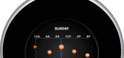 This is How a Wi-Fi Thermostat Can Benefit Your Home