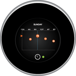 This is How a Wi-Fi Thermostat Can Benefit Your Home
